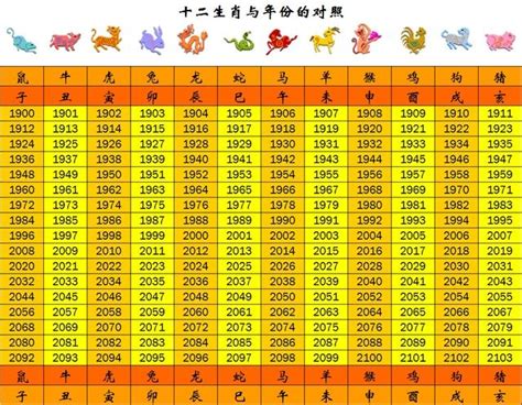 68年次生肖|【十二生肖年份】12生肖年齡對照表、今年生肖 